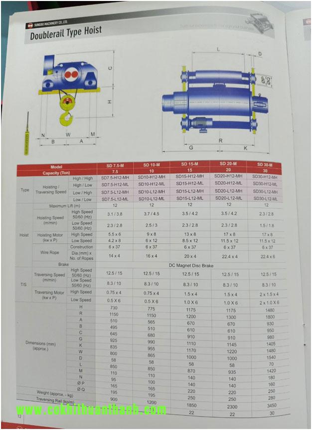 mua bán Pa lăng xích điện 15 Tấn