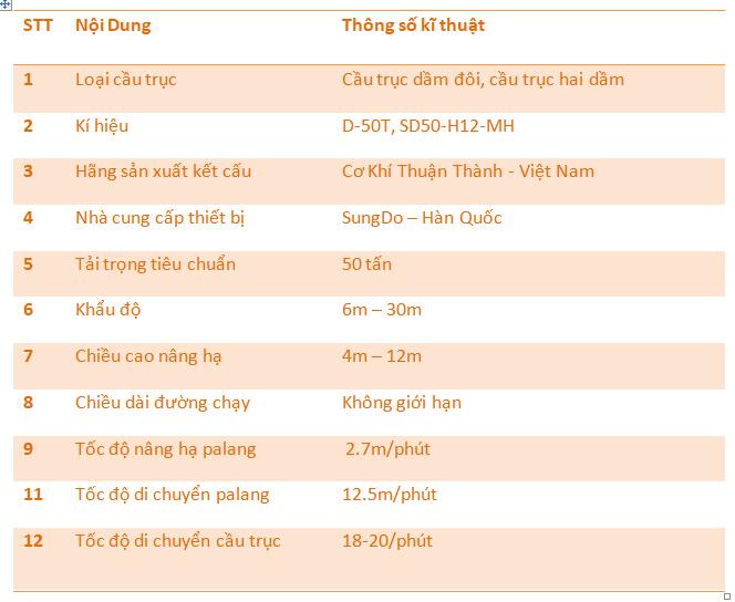 cầu trục dầm đôi 50 tấn