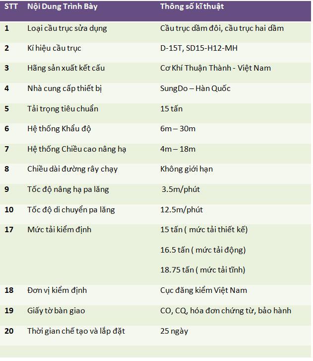 Cập Nhật Thông Số Cầu Trục Dầm Đôi 15 tấn 2023